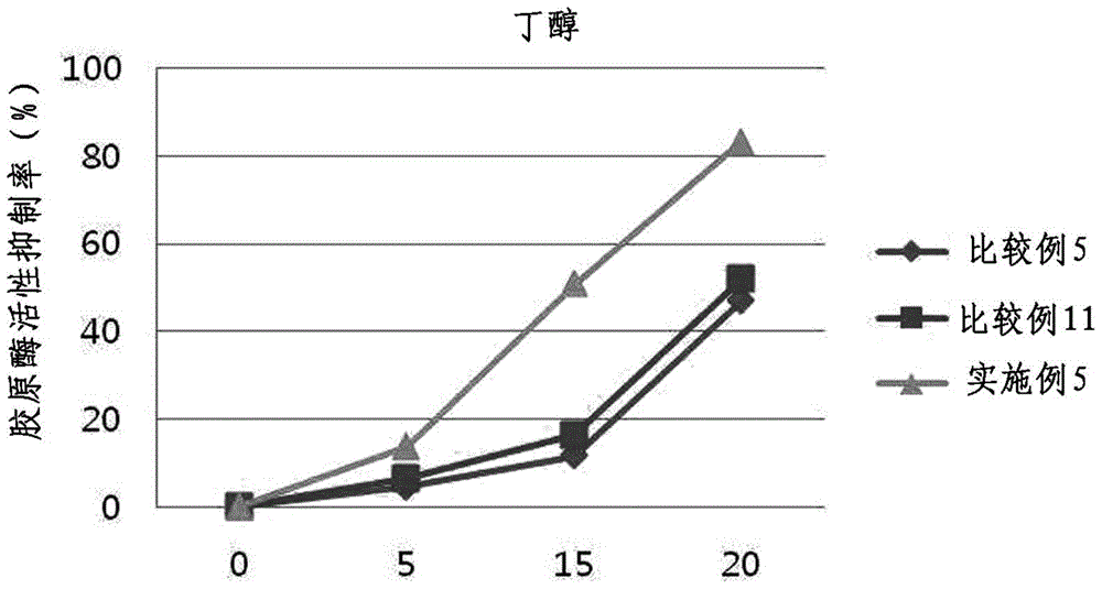 Cosmetic composition containing compound extract of grass green salicornia and reed root