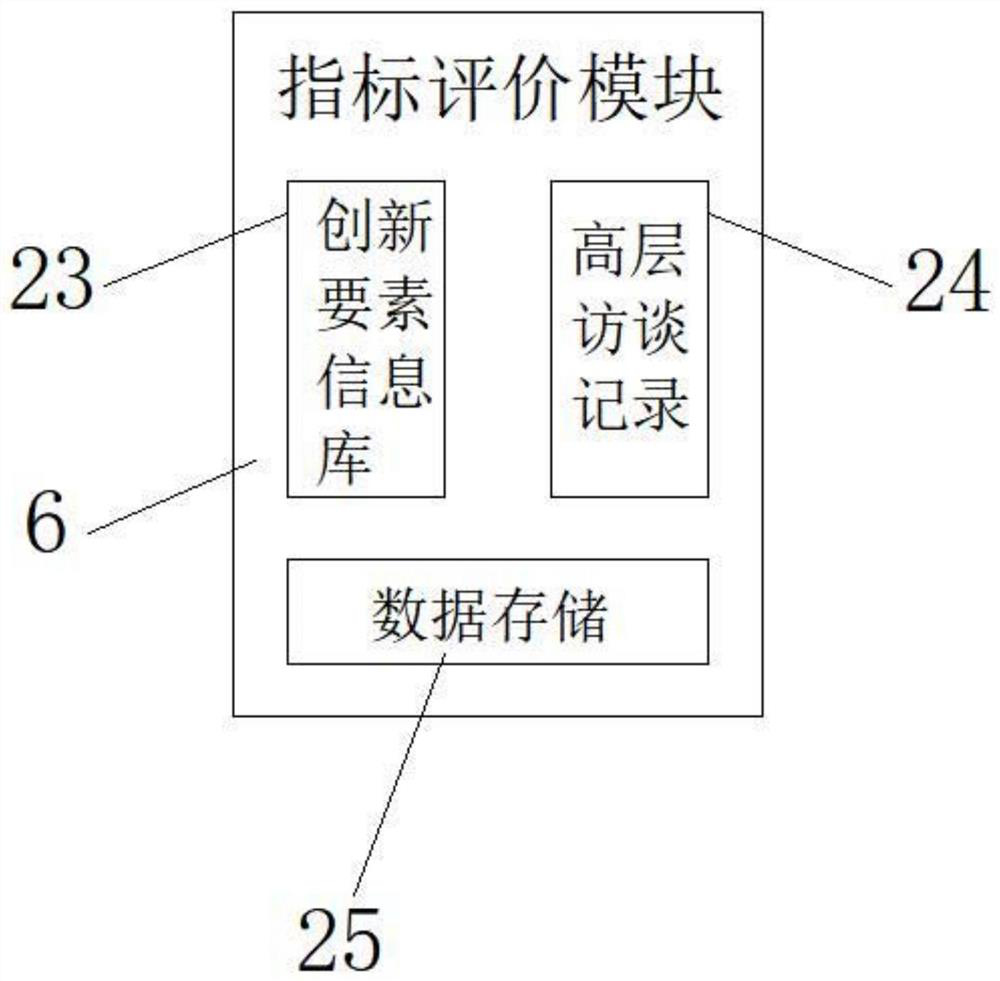 Physical examination diagnosis and treatment system and method for improving enterprise innovation ability