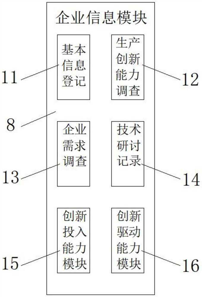 Physical examination diagnosis and treatment system and method for improving enterprise innovation ability