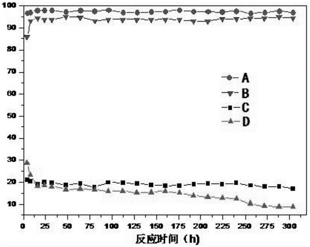 Catalyst used in alkylation reaction of ethylbenzene and ethanol and preparation method thereof