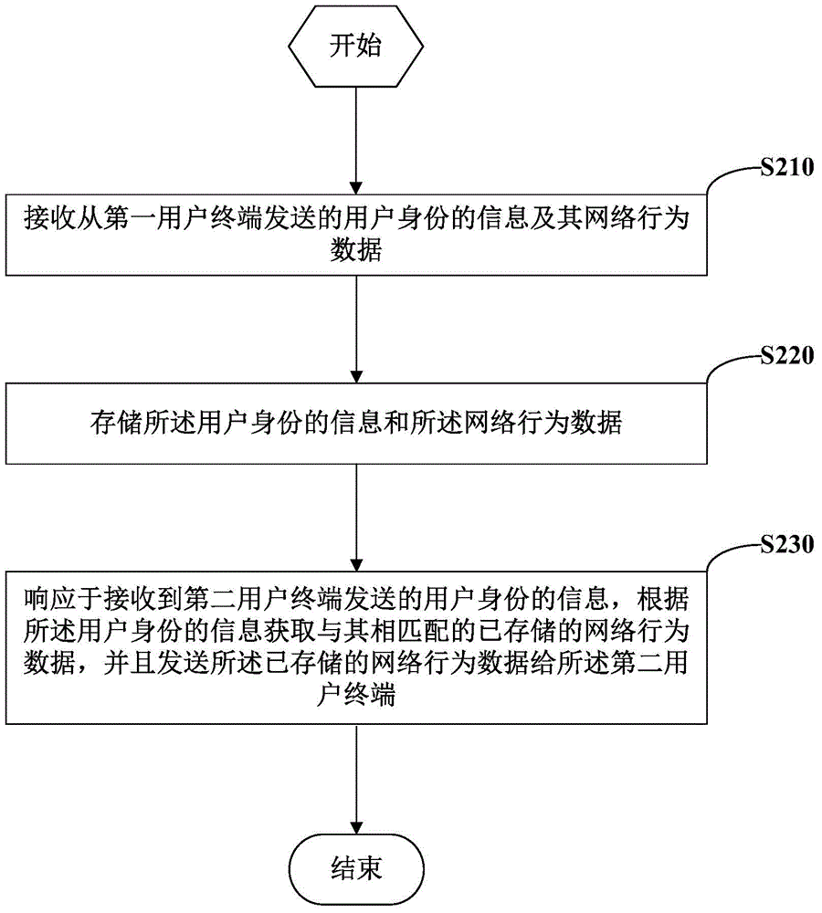 Information processing method, information display method, information processing device and information display device