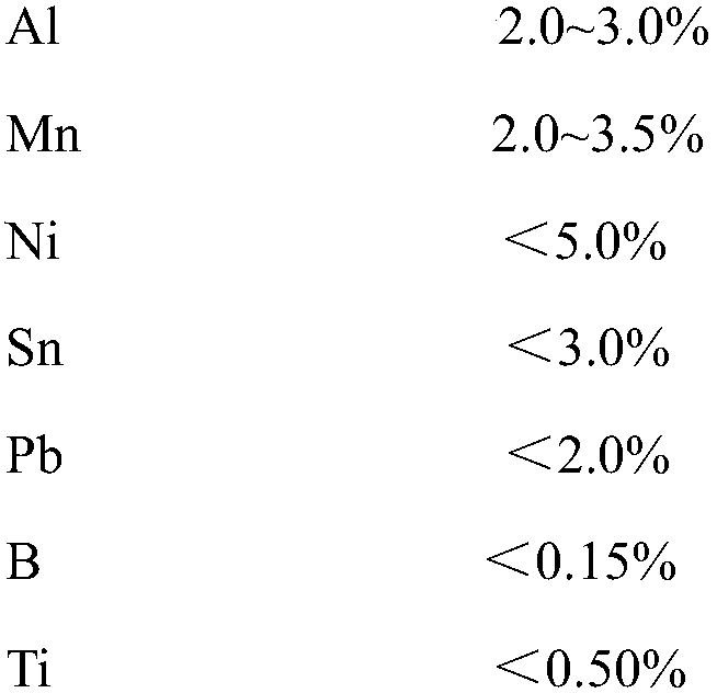 Complex copper alloy material and manufacturing method thereof