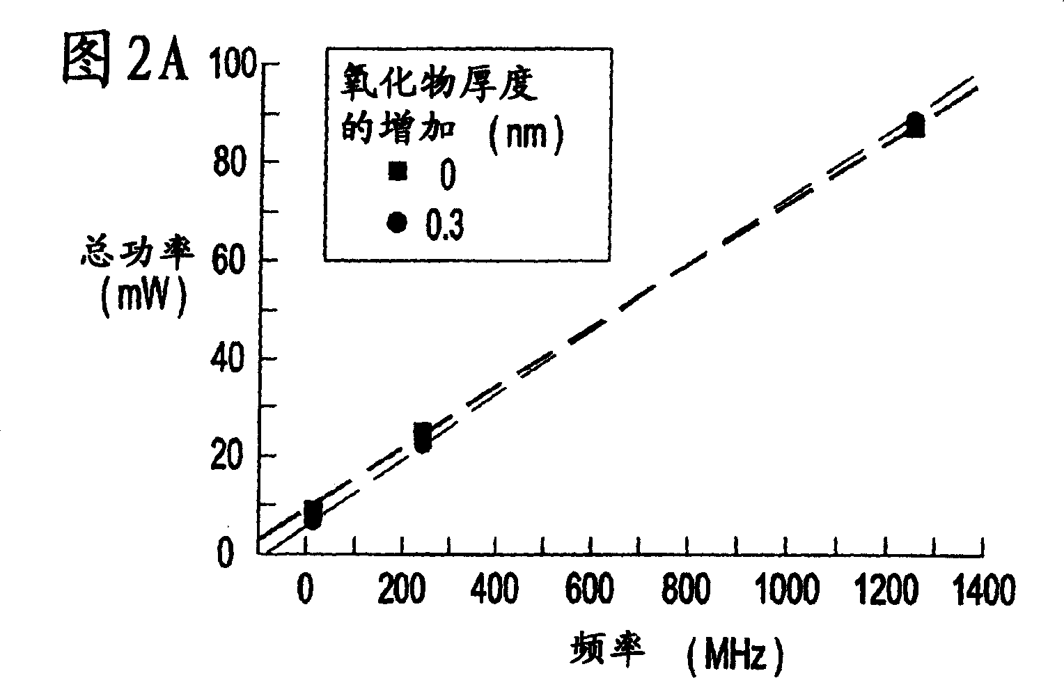 Reduced integrated circuit chip leakage and method of reducing leakage