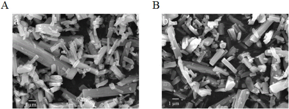 Modified ferric fluoride nano-composite anode material and preparing method and application thereof