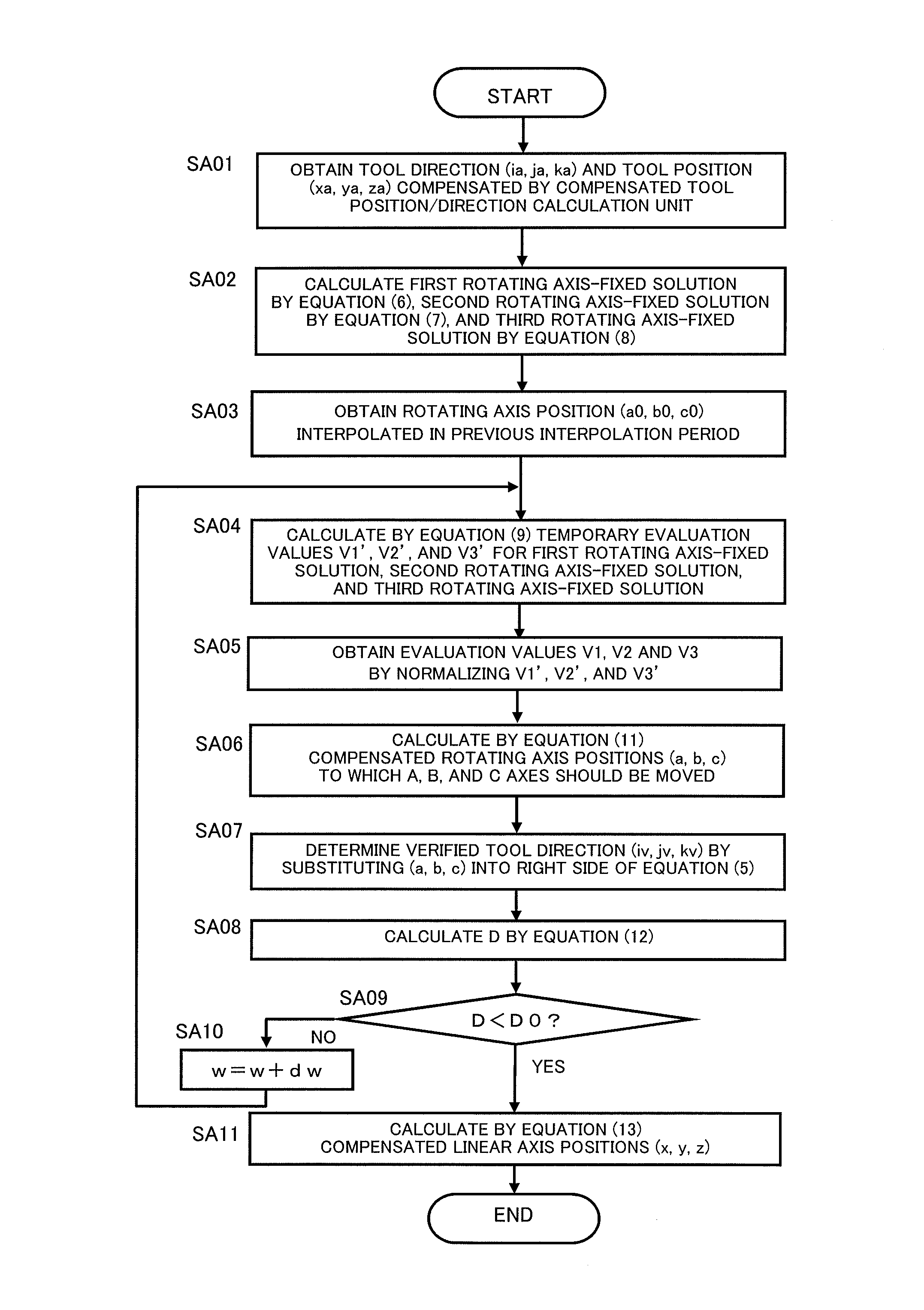 Numerical controller with workpiece setting error compensation unit for multi-axis machine tool