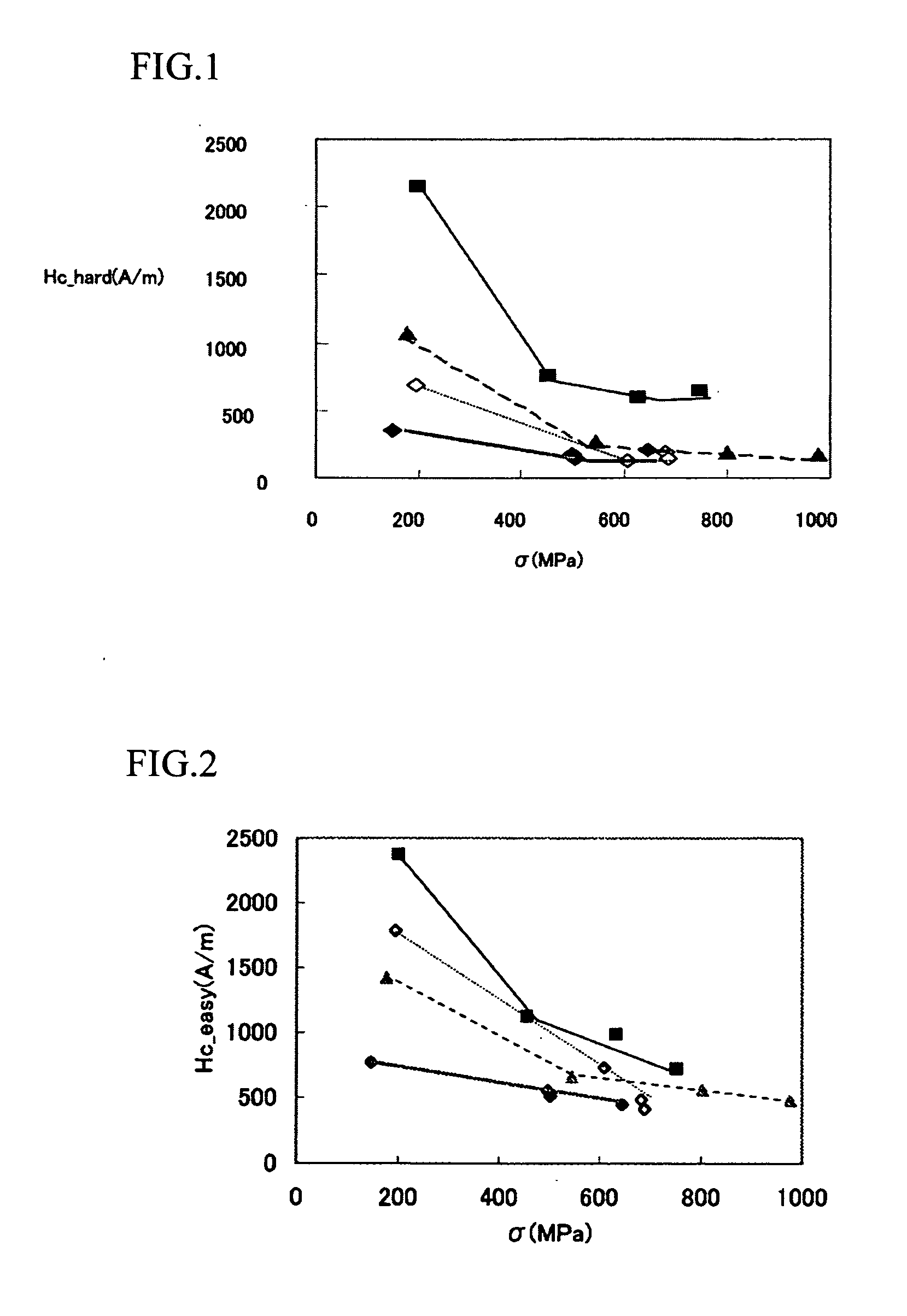 Soft magnetic thin film, method of producing the same, and magnetic head