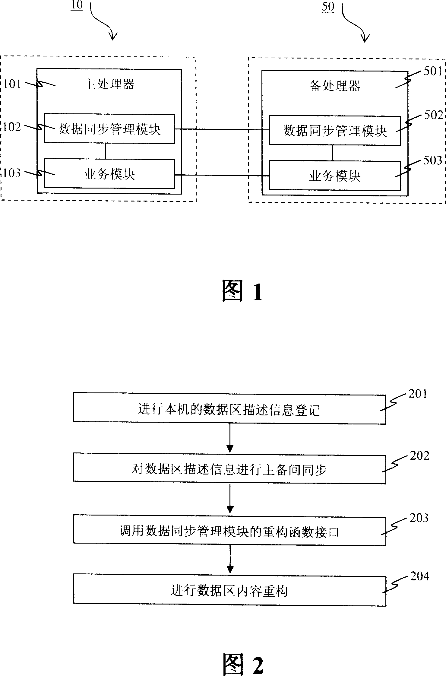 Data synchronization method in upgrading process