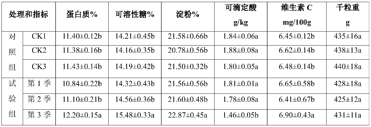 Green planting method for sweet corn