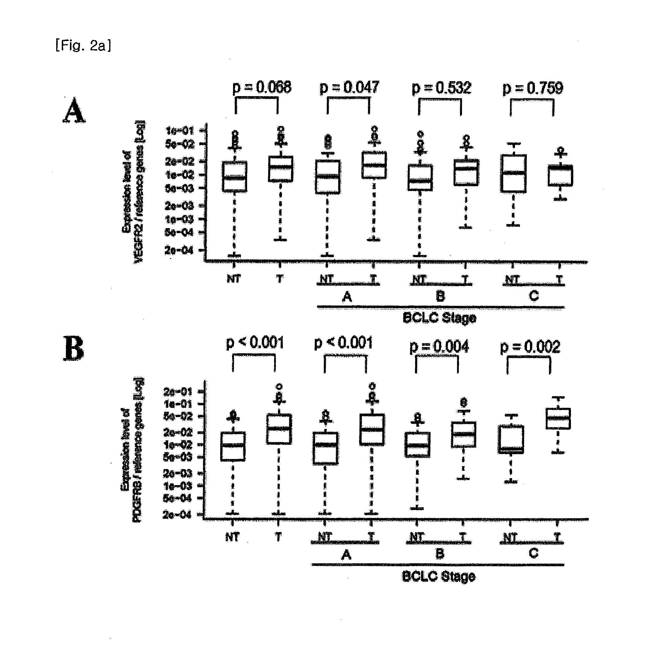 Analytical method for increasing susceptibility of molecular targeted therapy in hepatocellular carcinoma