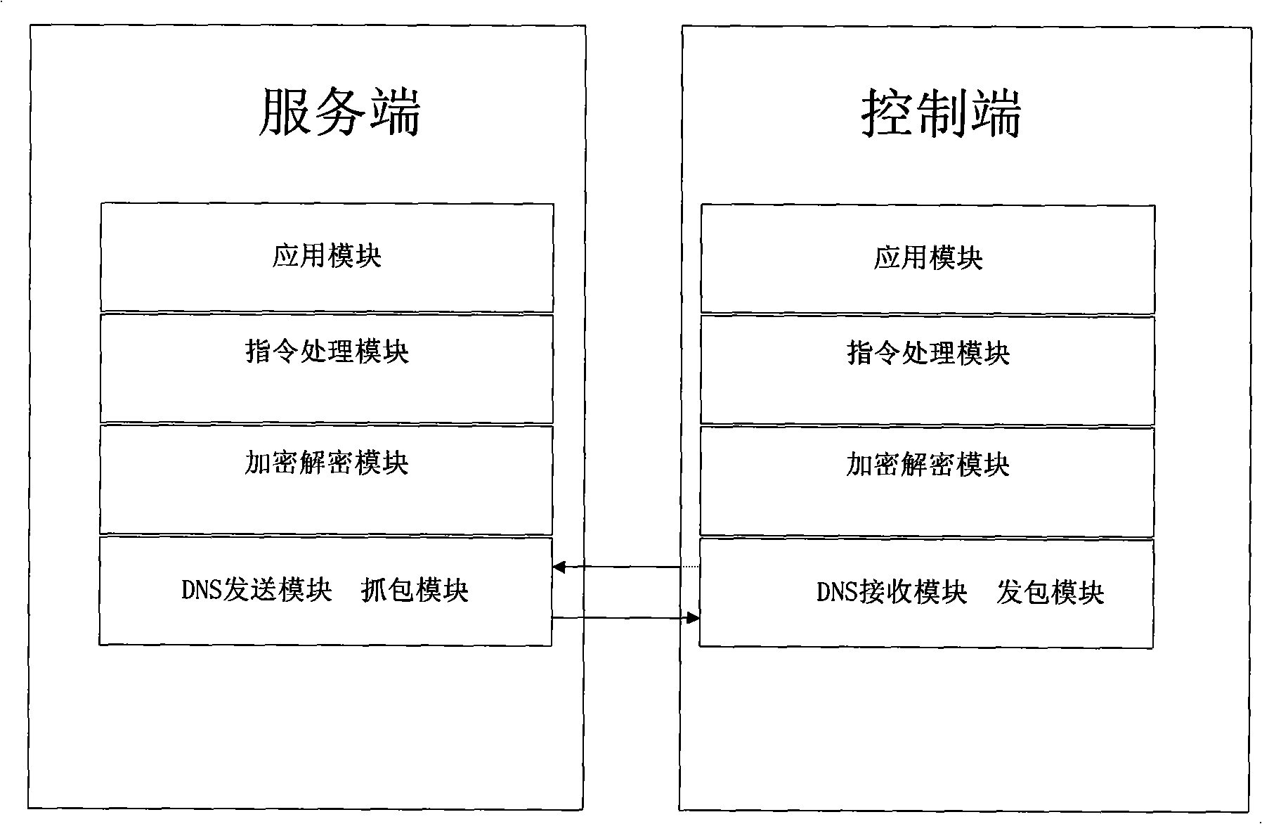 Long-range control method and system