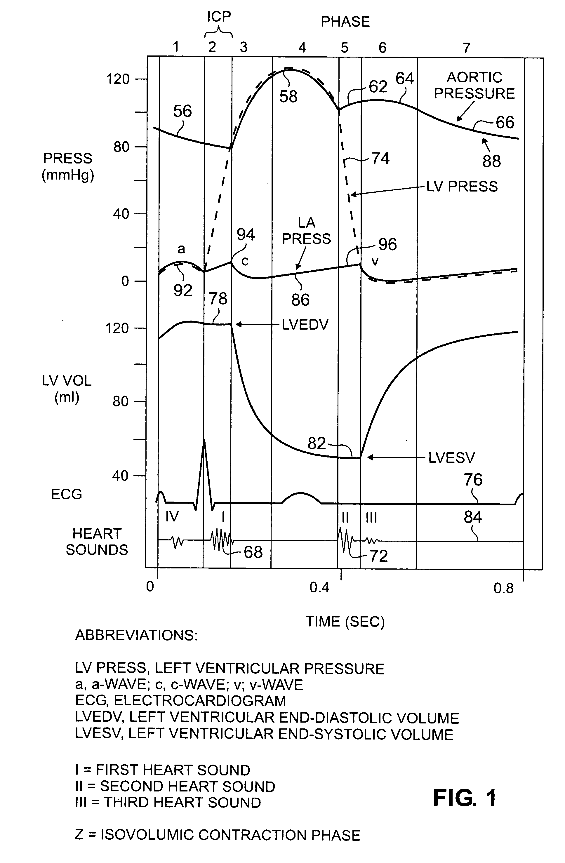 Accelerometer-based monitoring of the frequency dynamics of the isovolumic contraction phase and pathologic cardiac vibrations