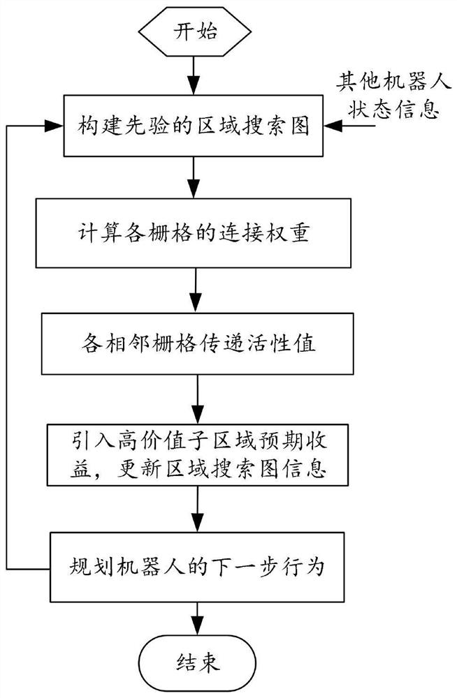 Cooperative Target Search Method for Underwater Robots Based on Global Information Transfer Mechanism