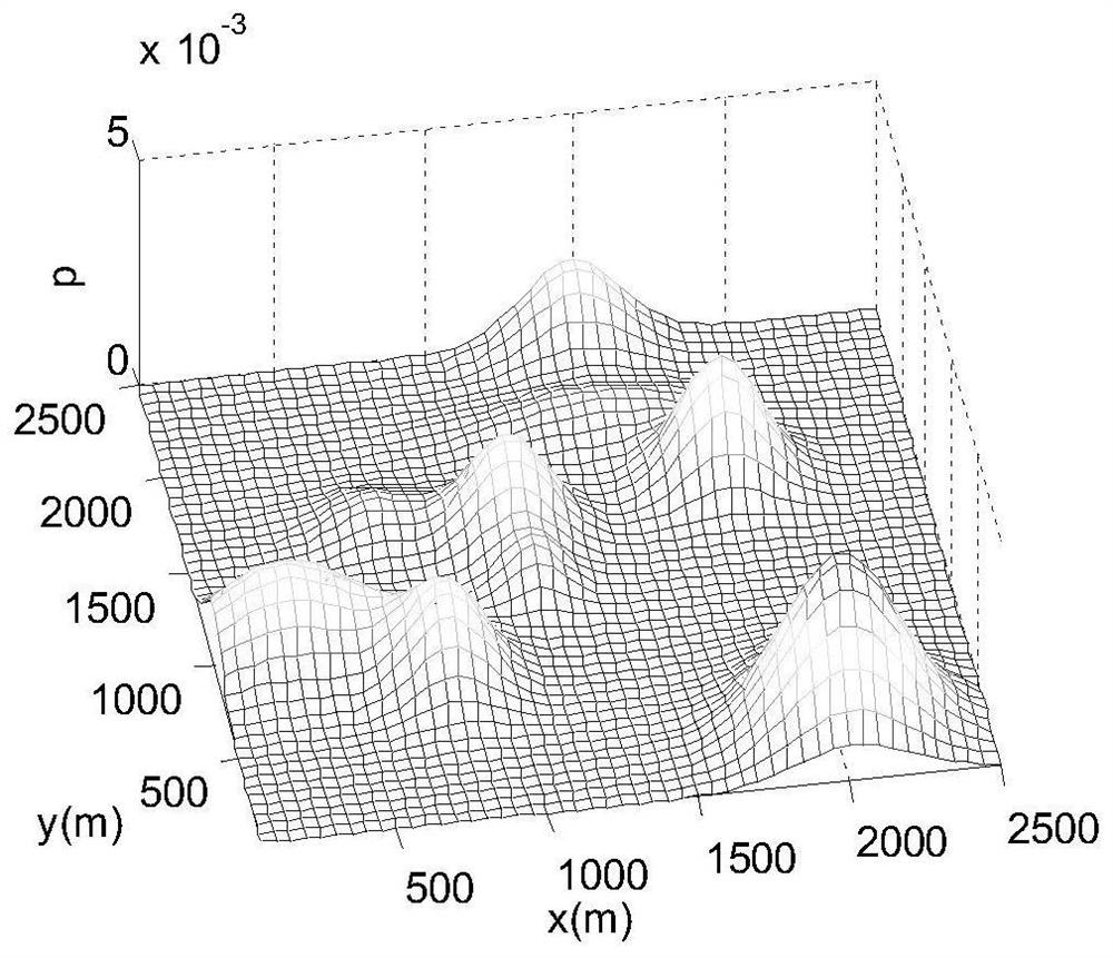 Cooperative Target Search Method for Underwater Robots Based on Global Information Transfer Mechanism