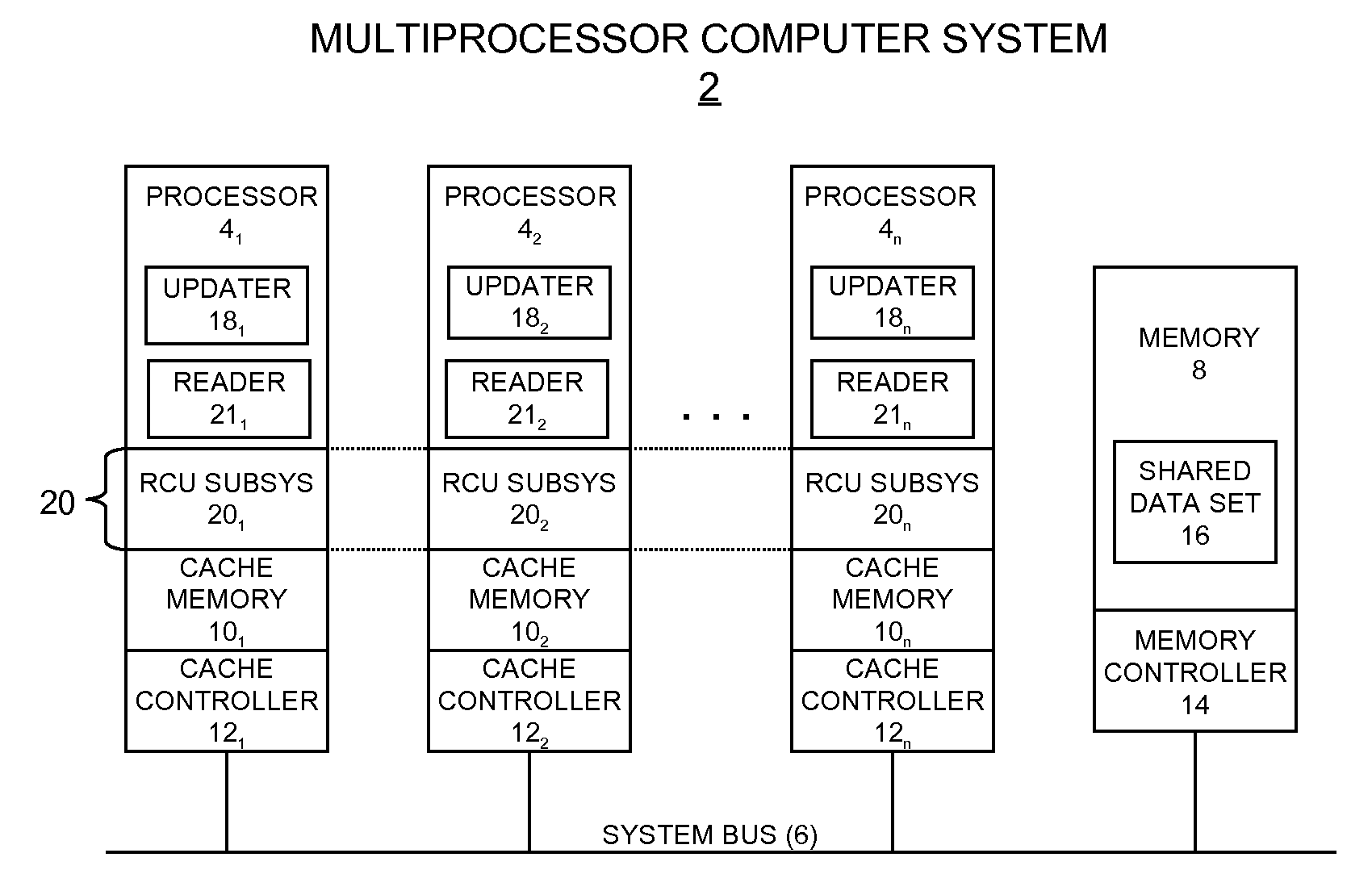 Read-Copy Update Implementation For Non-Cache-Coherent Systems