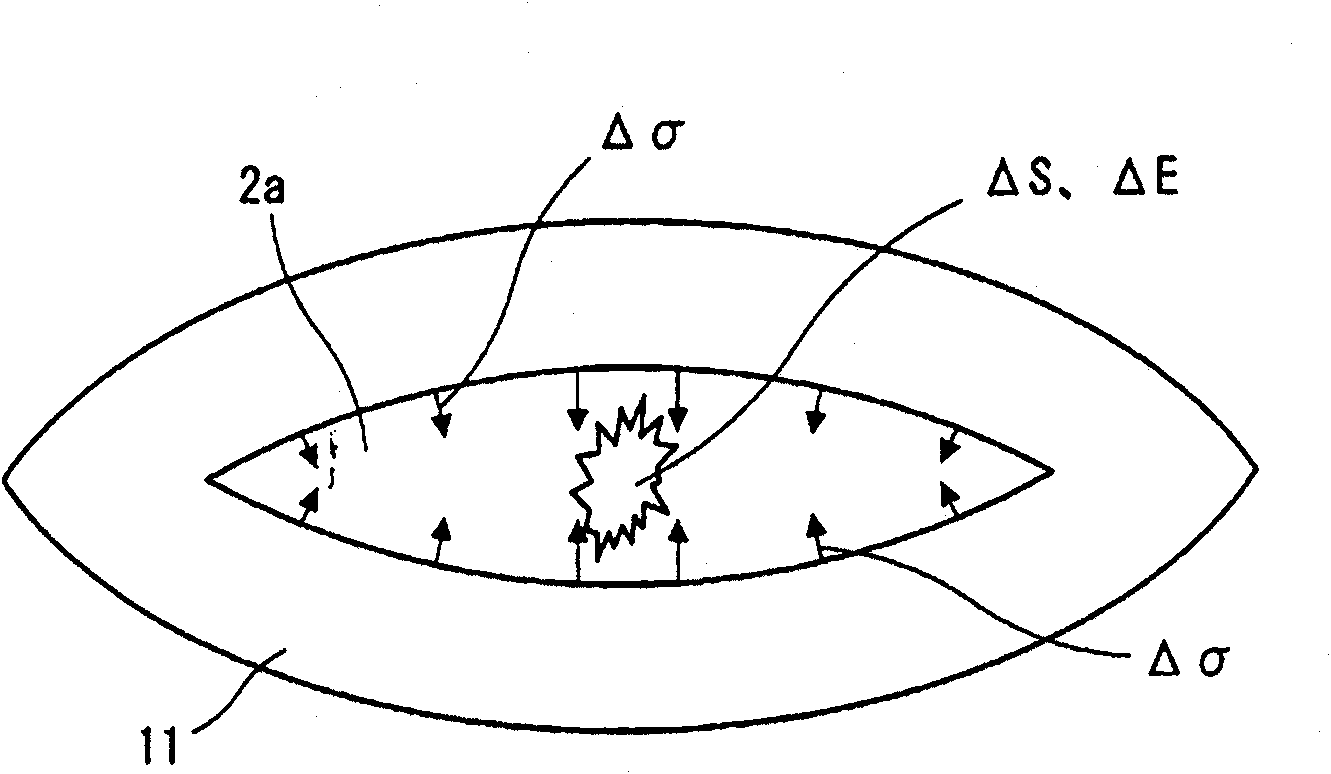 Ground improvement method