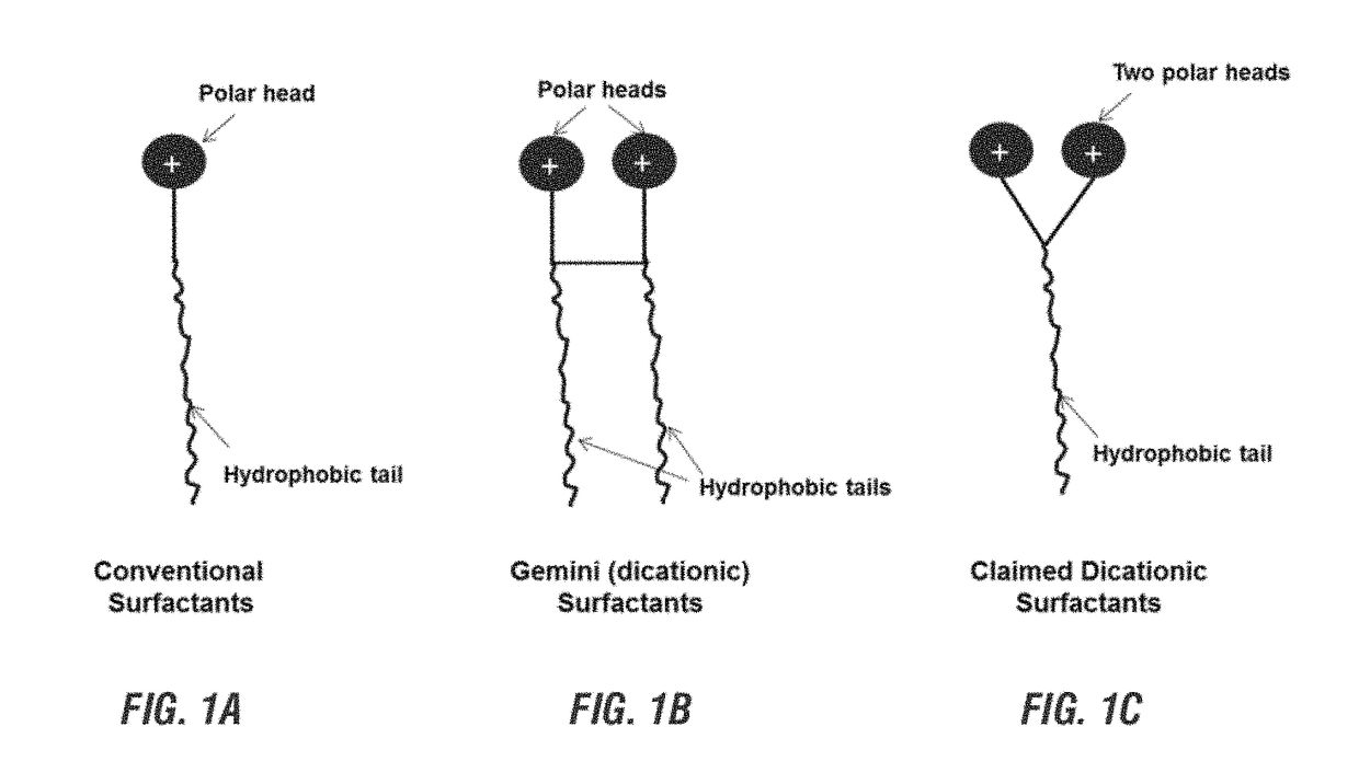 Use of di-ionic compounds as corrosion inhibitors in a water system