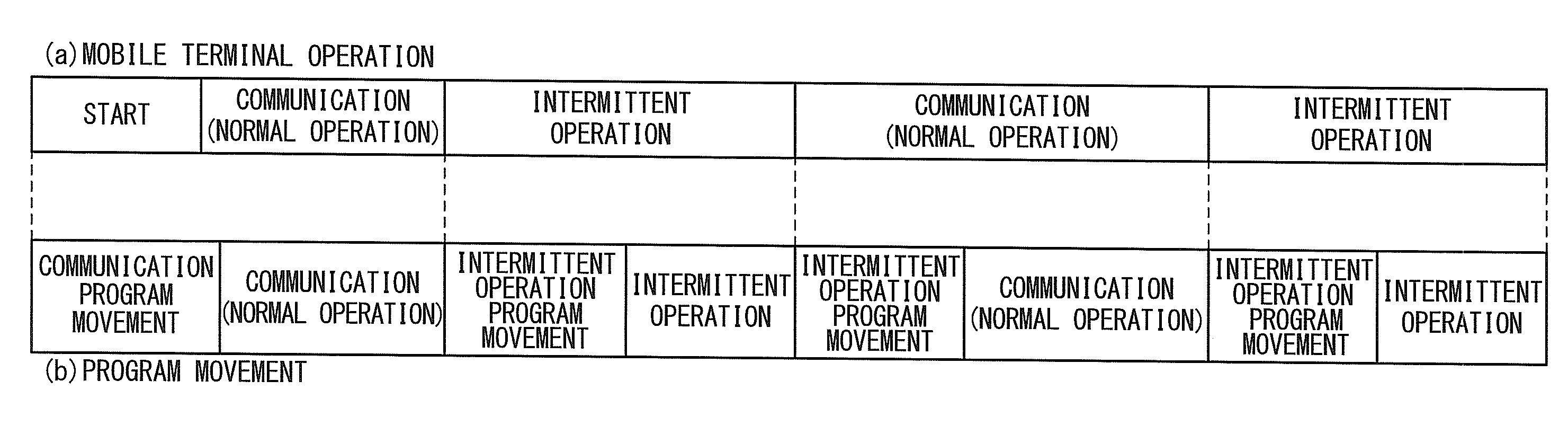 Mobile communication terminal and communication method