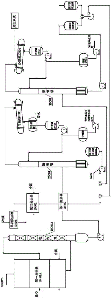 Method of recycling organic substances from polyurethane synthetic leather waste gas