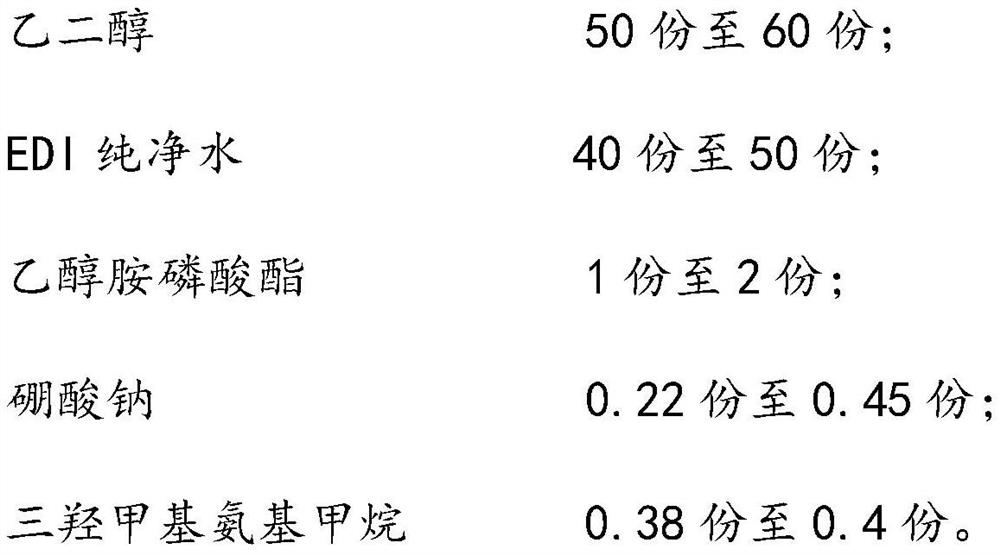 New energy automobile power battery cooling liquid, preparation method and application