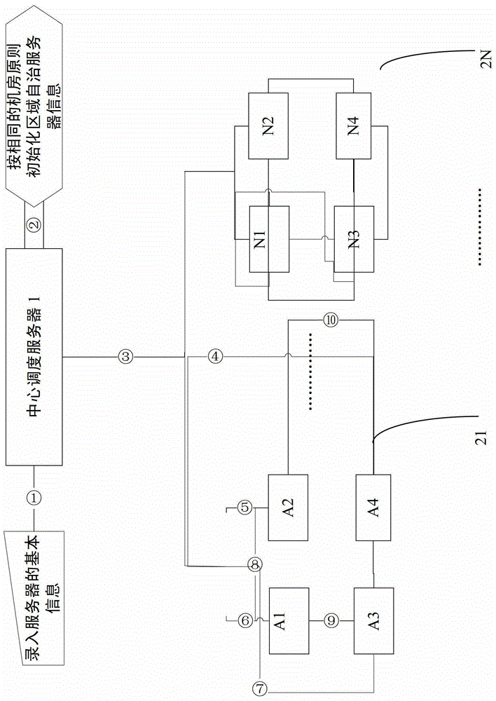 A Management System for Regional Autonomy of CDN Servers