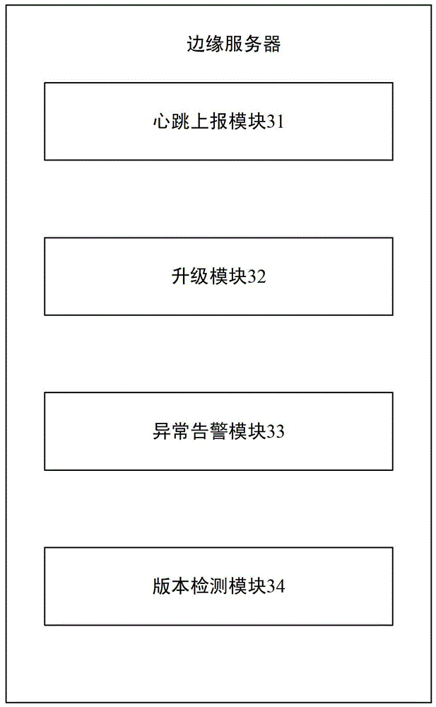 A Management System for Regional Autonomy of CDN Servers