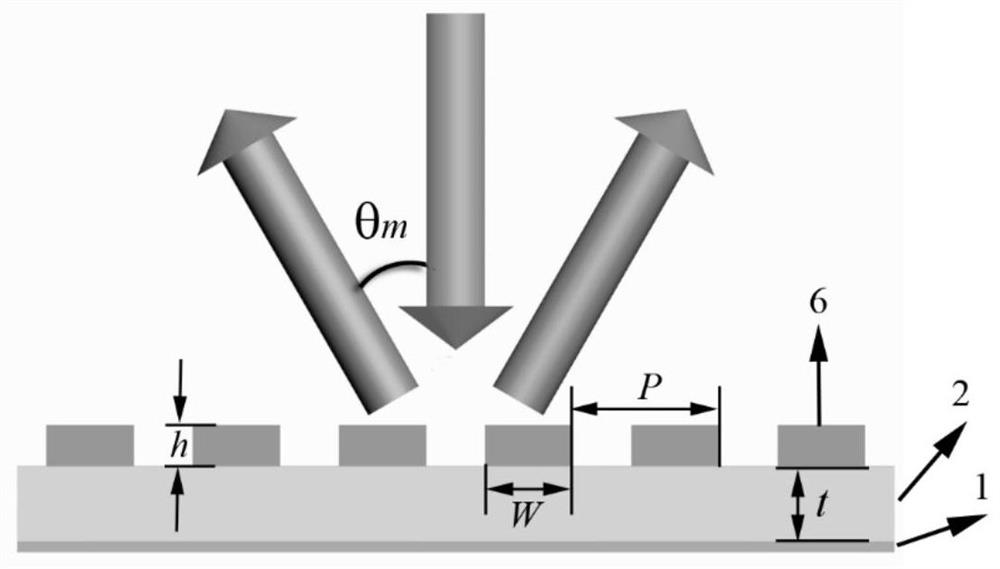 A Broadband Dynamically Tunable RCS Reduction Structure Based on the Combination of Graphene and Gratings