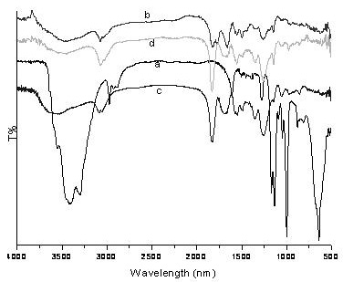 Method for preparing selectively degraded ciprofloxacin photocatalyst