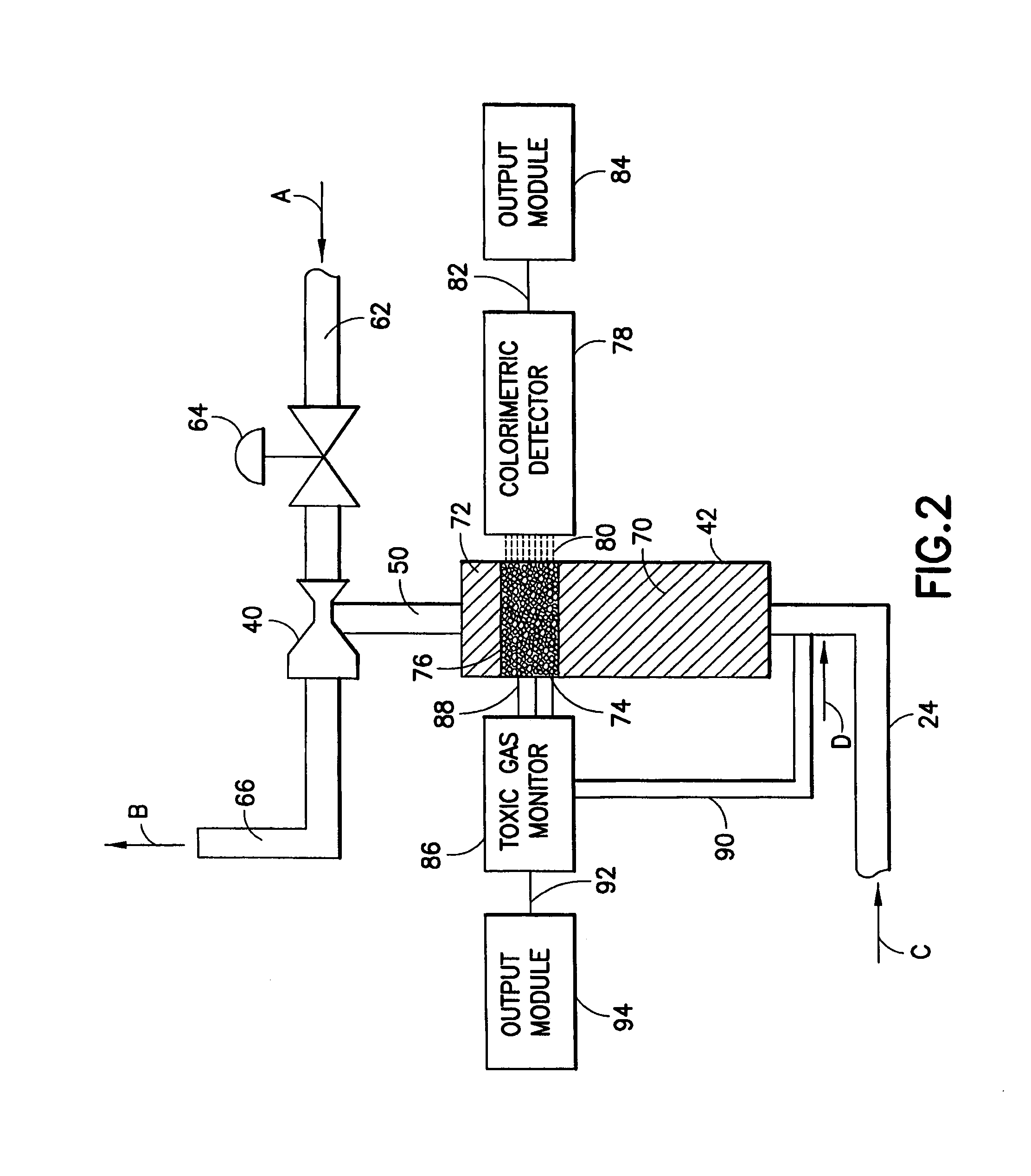 Gas cabinet including integrated effluent scrubber