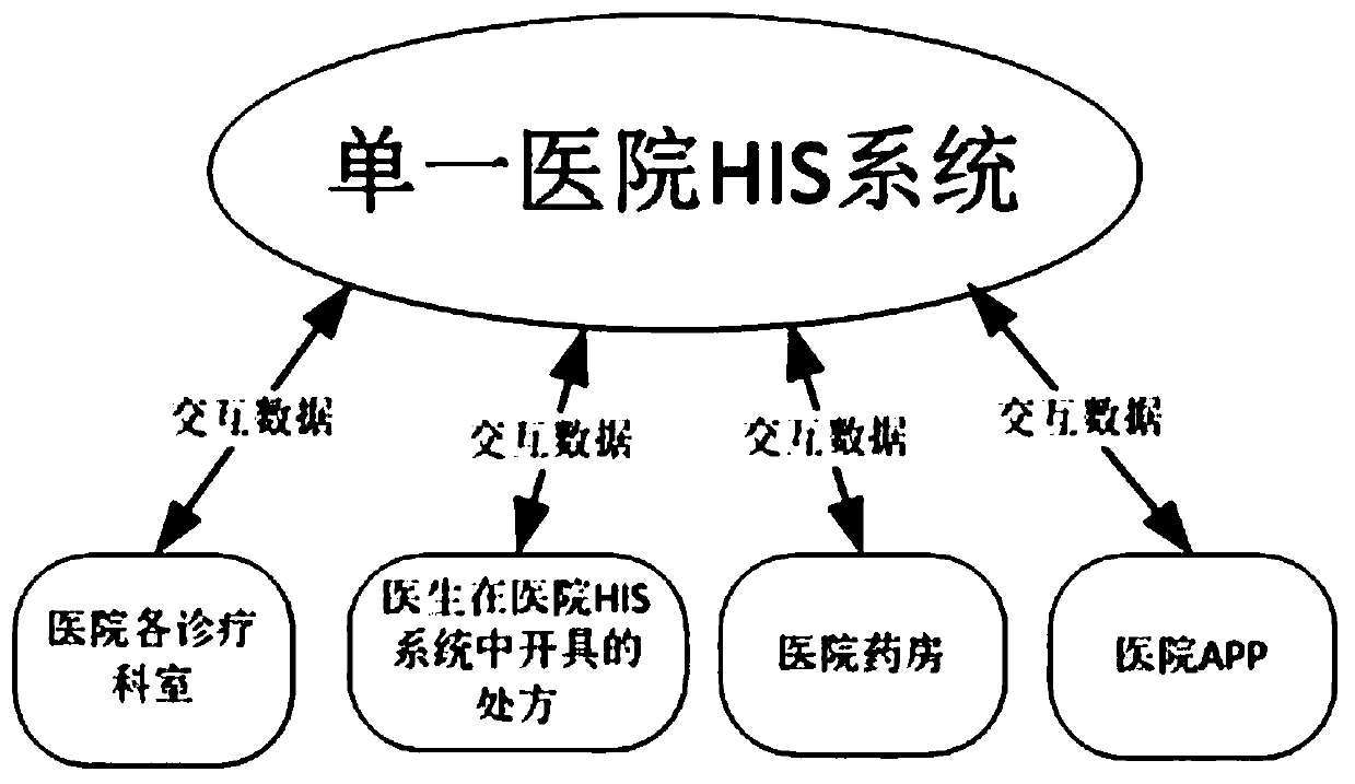 Electronic prescription sharing system and sharing method