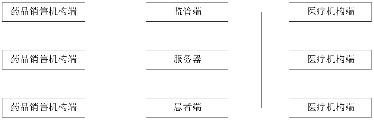 Electronic prescription sharing system and sharing method