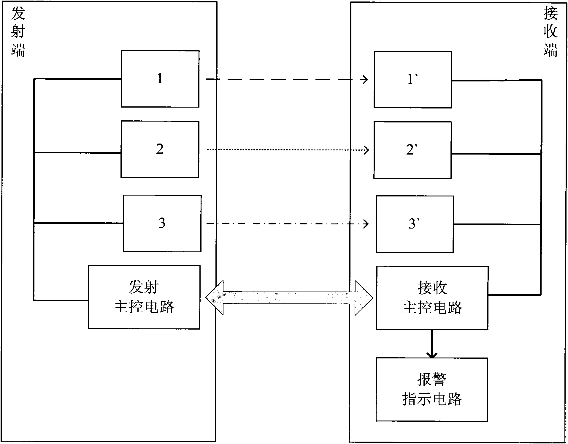 Infrared anti-theft device and method thereof for automatically transforming modulating frequency