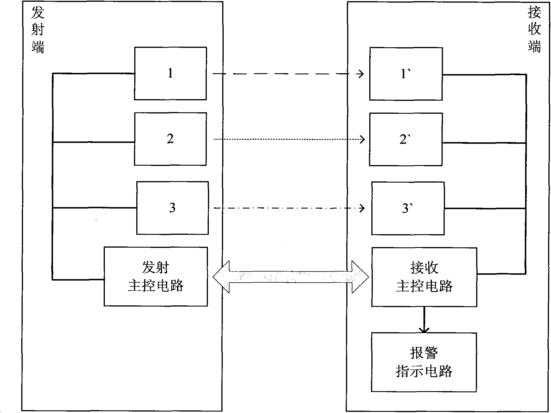 Infrared anti-theft device and method thereof for automatically transforming modulating frequency