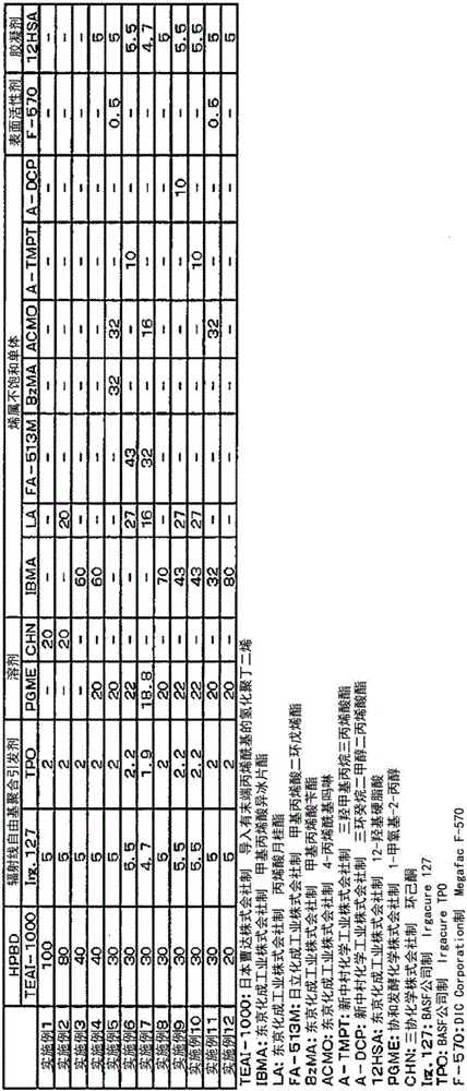 Composition for forming resin thin film for hydrofluoric acid etching and resin thin film for hydrofluoric acid etching