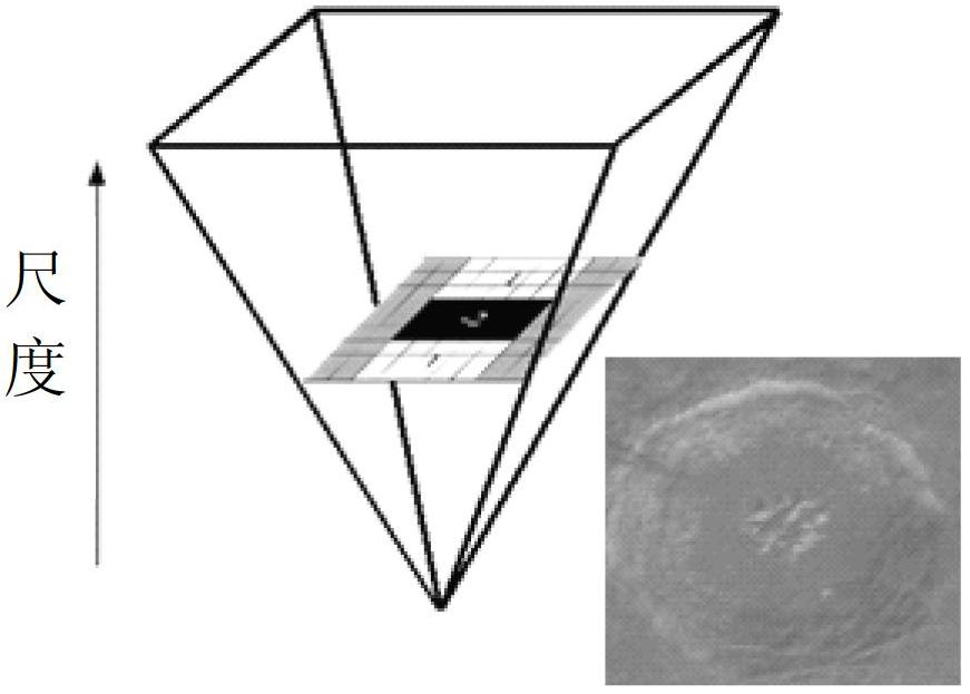 Image characteristic matching method