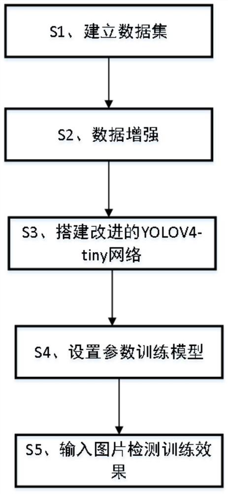 Tire X-ray image impurity defect detection method