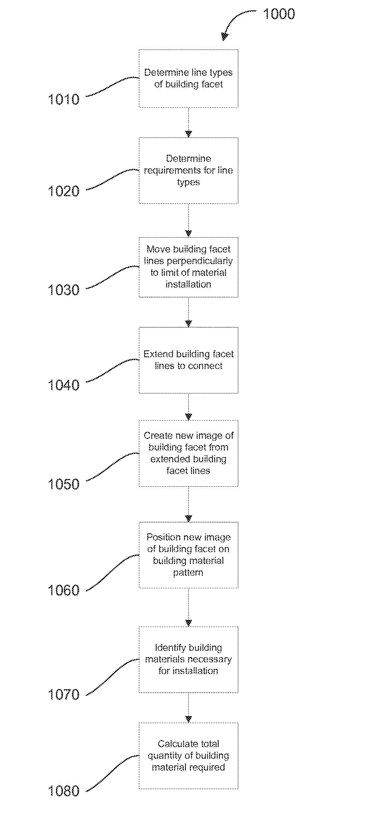 Method and system for property damage analysis