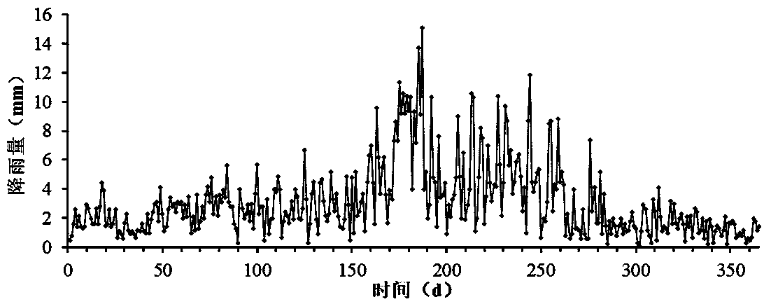 Contaminated site investigation migration trend evaluation method