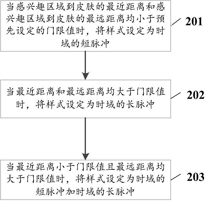 Method and device for generating compound ultrasonic blood flow image