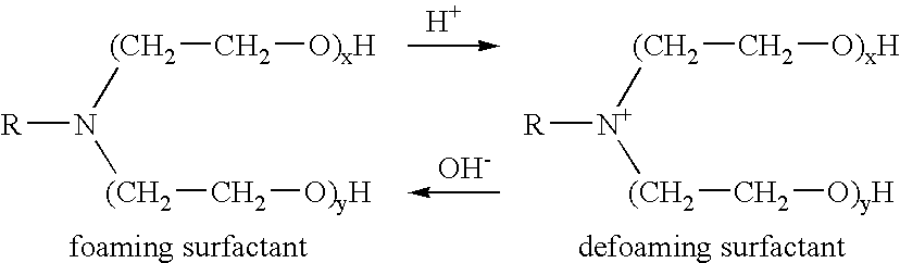 Methods of fracturing a subterranean formation using a pH dependent foamed fracturing fluid