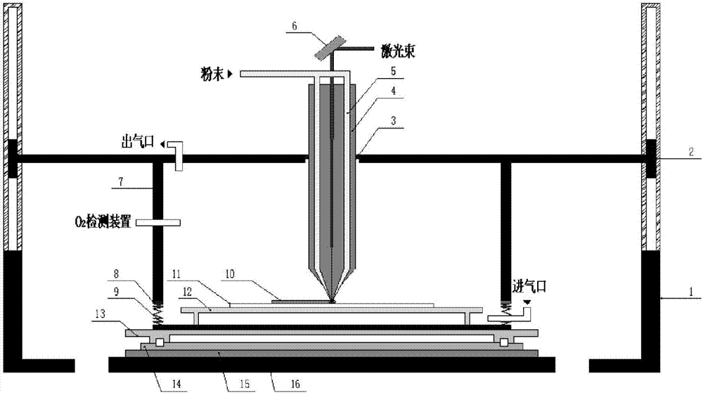 Atmosphere protection system for laser additive manufacturing and laser additive manufacturing equipment