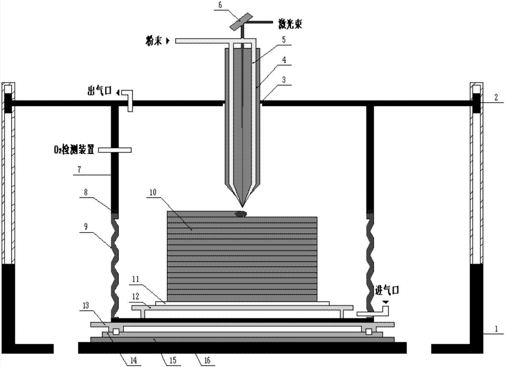 Atmosphere protection system for laser additive manufacturing and laser additive manufacturing equipment