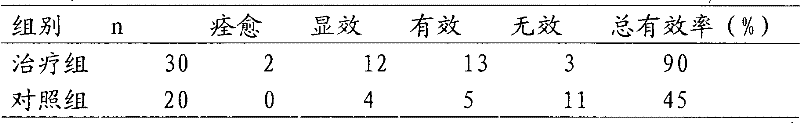 Traditional Chinese medicine composition for treating duodenal bleeding and gastrointestinal bleeding