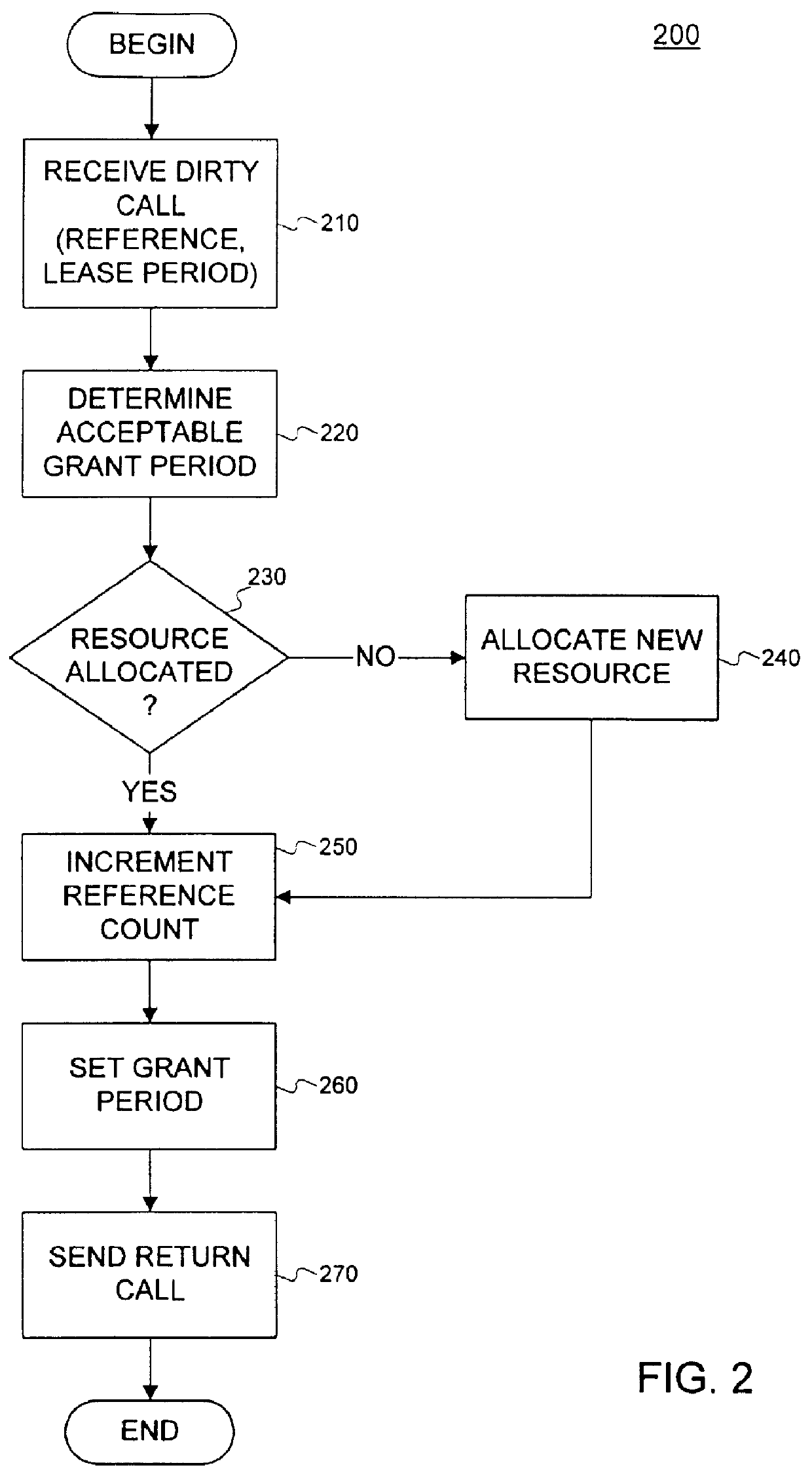 Leasing for failure detection