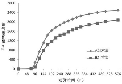 A kind of multilayer aerobic fermentation system and fermentation method thereof