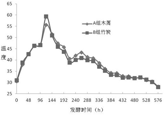 A kind of multilayer aerobic fermentation system and fermentation method thereof