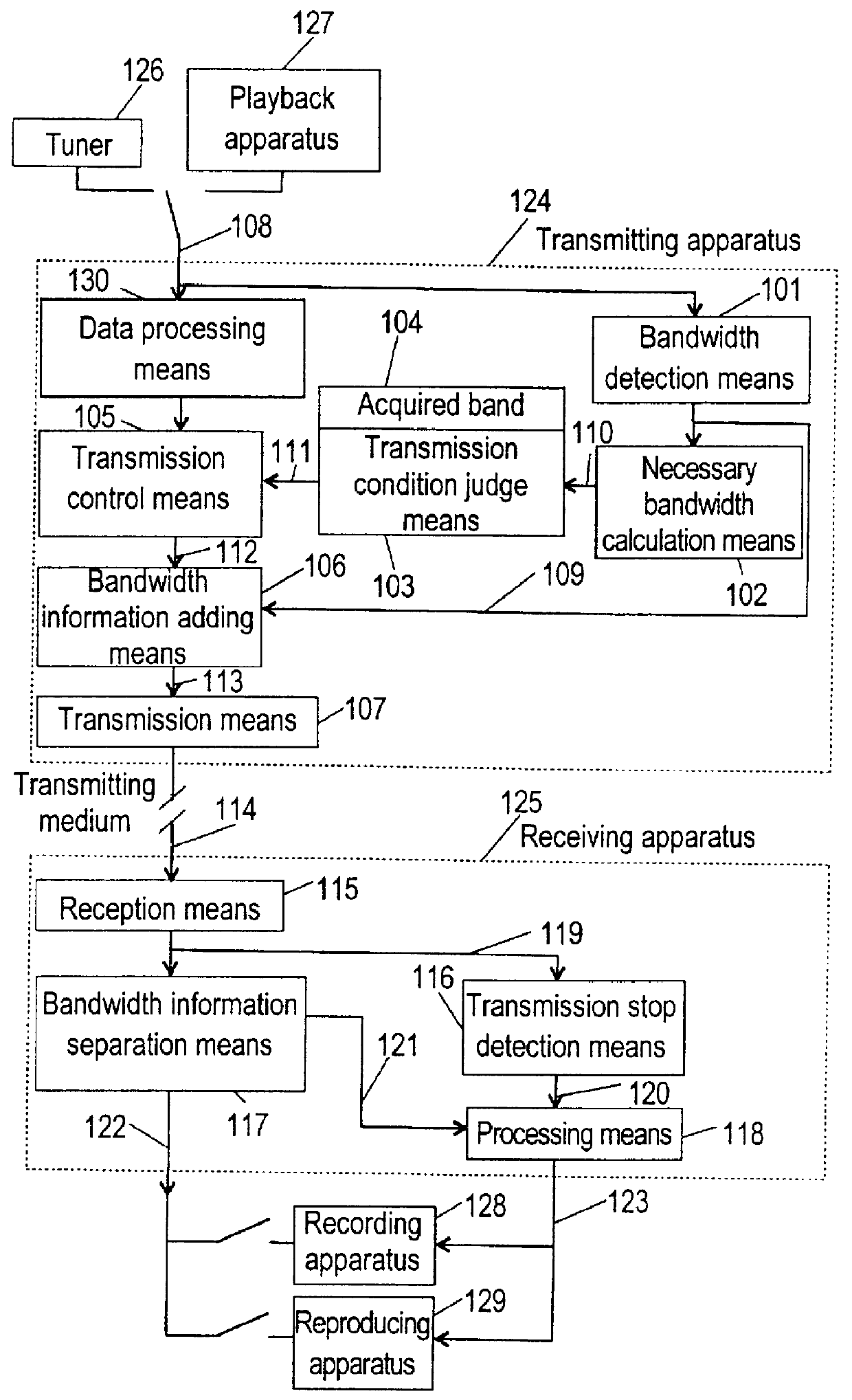 Data transmitting apparatus data receiving apparatus and data transmission control apparatus