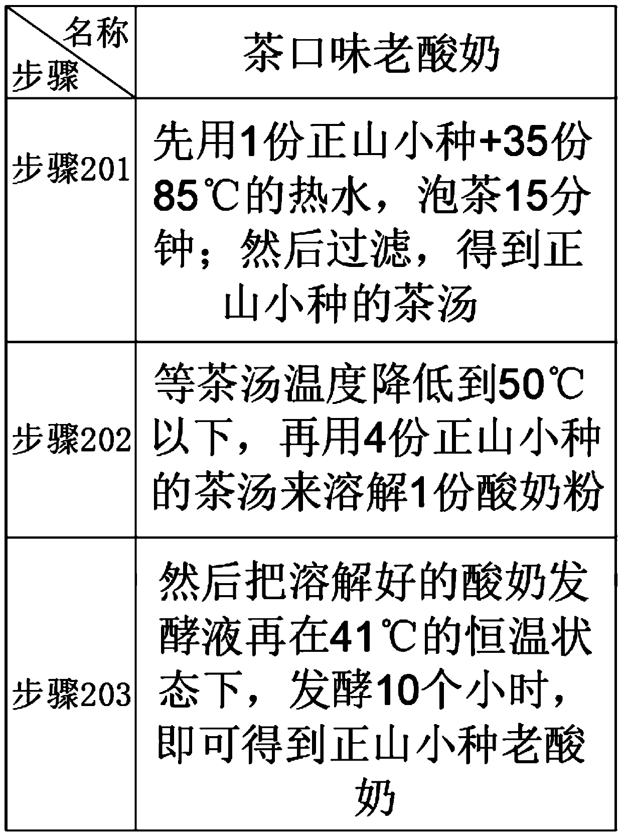 Preparation method of tea, coffee and plant-flavored condensed yoghurts brewed on site