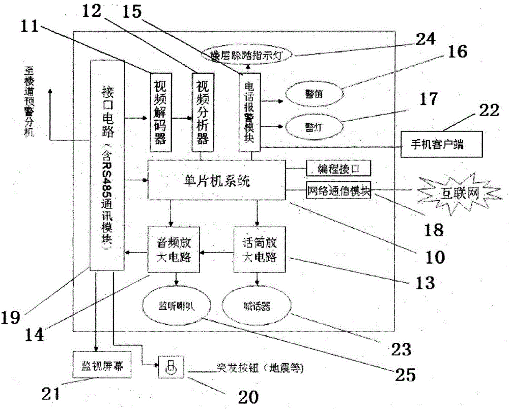 Corridor anti-trampling early alarm and evacuation device