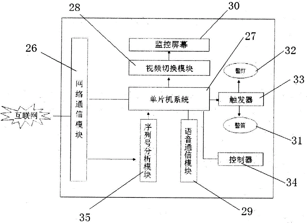 Corridor anti-trampling early alarm and evacuation device