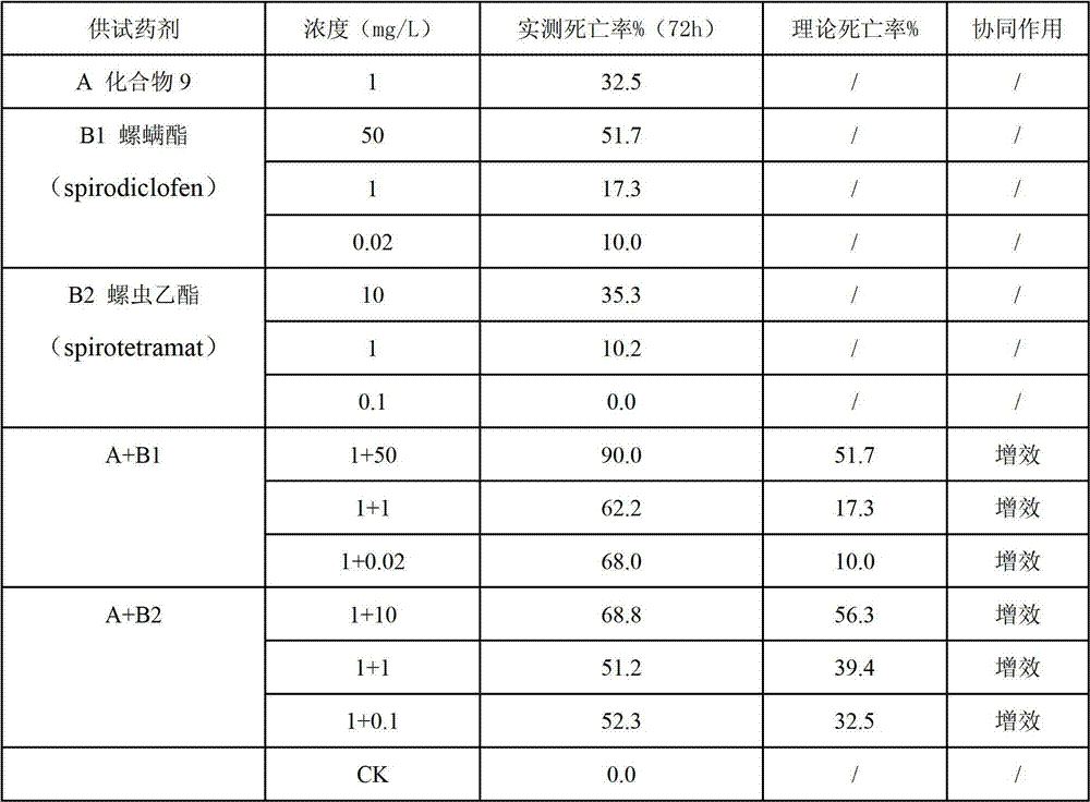 Insecticidal acaricidal composition and application thereof